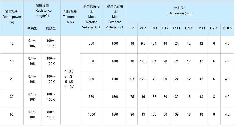 Radial Cement Resistor